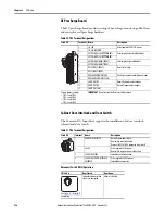 Предварительный просмотр 236 страницы Allen-Bradley PowerFlex 20-750-20COMM Installation Instructions Manual