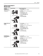 Предварительный просмотр 241 страницы Allen-Bradley PowerFlex 20-750-20COMM Installation Instructions Manual