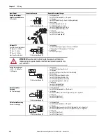 Предварительный просмотр 242 страницы Allen-Bradley PowerFlex 20-750-20COMM Installation Instructions Manual