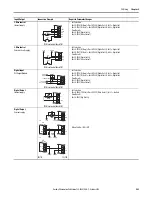 Предварительный просмотр 243 страницы Allen-Bradley PowerFlex 20-750-20COMM Installation Instructions Manual