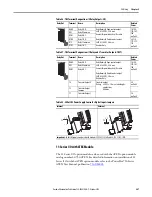 Предварительный просмотр 247 страницы Allen-Bradley PowerFlex 20-750-20COMM Installation Instructions Manual