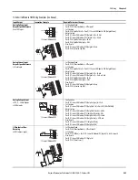 Предварительный просмотр 249 страницы Allen-Bradley PowerFlex 20-750-20COMM Installation Instructions Manual