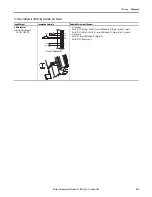 Предварительный просмотр 251 страницы Allen-Bradley PowerFlex 20-750-20COMM Installation Instructions Manual