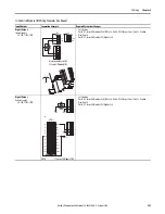 Предварительный просмотр 253 страницы Allen-Bradley PowerFlex 20-750-20COMM Installation Instructions Manual