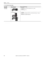 Предварительный просмотр 254 страницы Allen-Bradley PowerFlex 20-750-20COMM Installation Instructions Manual