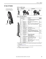 Предварительный просмотр 255 страницы Allen-Bradley PowerFlex 20-750-20COMM Installation Instructions Manual