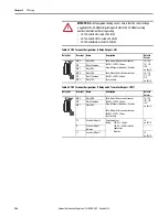 Предварительный просмотр 256 страницы Allen-Bradley PowerFlex 20-750-20COMM Installation Instructions Manual