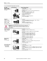 Предварительный просмотр 258 страницы Allen-Bradley PowerFlex 20-750-20COMM Installation Instructions Manual