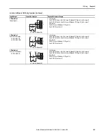 Предварительный просмотр 259 страницы Allen-Bradley PowerFlex 20-750-20COMM Installation Instructions Manual