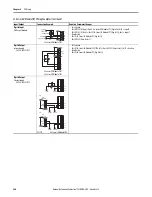 Предварительный просмотр 260 страницы Allen-Bradley PowerFlex 20-750-20COMM Installation Instructions Manual