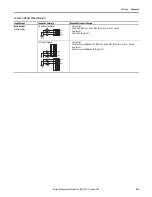 Предварительный просмотр 261 страницы Allen-Bradley PowerFlex 20-750-20COMM Installation Instructions Manual