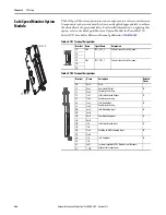 Предварительный просмотр 264 страницы Allen-Bradley PowerFlex 20-750-20COMM Installation Instructions Manual