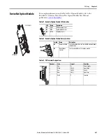 Предварительный просмотр 267 страницы Allen-Bradley PowerFlex 20-750-20COMM Installation Instructions Manual