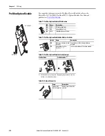 Предварительный просмотр 270 страницы Allen-Bradley PowerFlex 20-750-20COMM Installation Instructions Manual