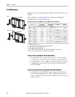 Предварительный просмотр 272 страницы Allen-Bradley PowerFlex 20-750-20COMM Installation Instructions Manual