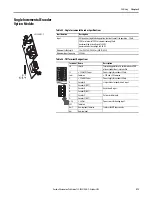 Предварительный просмотр 273 страницы Allen-Bradley PowerFlex 20-750-20COMM Installation Instructions Manual