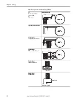 Предварительный просмотр 274 страницы Allen-Bradley PowerFlex 20-750-20COMM Installation Instructions Manual