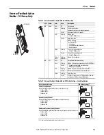 Предварительный просмотр 279 страницы Allen-Bradley PowerFlex 20-750-20COMM Installation Instructions Manual