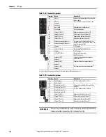 Предварительный просмотр 280 страницы Allen-Bradley PowerFlex 20-750-20COMM Installation Instructions Manual