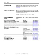 Предварительный просмотр 282 страницы Allen-Bradley PowerFlex 20-750-20COMM Installation Instructions Manual