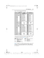 Предварительный просмотр 57 страницы Allen-Bradley PowerFlex 20-comm-c FRN 1. Series User Manual