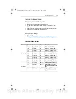 Предварительный просмотр 61 страницы Allen-Bradley PowerFlex 20-comm-c FRN 1. Series User Manual