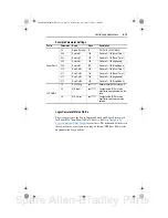 Предварительный просмотр 89 страницы Allen-Bradley PowerFlex 20-comm-c FRN 1. Series User Manual