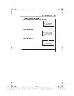 Предварительный просмотр 91 страницы Allen-Bradley PowerFlex 20-comm-c FRN 1. Series User Manual