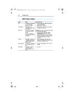 Предварительный просмотр 100 страницы Allen-Bradley PowerFlex 20-comm-c FRN 1. Series User Manual