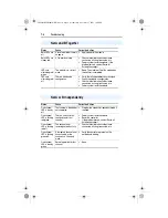 Предварительный просмотр 102 страницы Allen-Bradley PowerFlex 20-comm-c FRN 1. Series User Manual