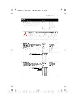 Предварительный просмотр 111 страницы Allen-Bradley PowerFlex 20-comm-c FRN 1. Series User Manual