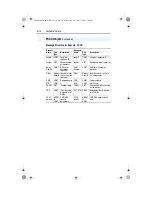 Предварительный просмотр 126 страницы Allen-Bradley PowerFlex 20-comm-c FRN 1. Series User Manual