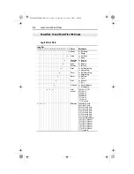 Предварительный просмотр 146 страницы Allen-Bradley PowerFlex 20-comm-c FRN 1. Series User Manual