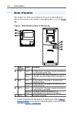 Предварительный просмотр 14 страницы Allen-Bradley PowerFlex 20-COMM-D User Manual