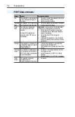 Предварительный просмотр 74 страницы Allen-Bradley PowerFlex 20-COMM-D User Manual