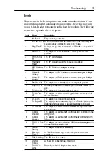 Предварительный просмотр 79 страницы Allen-Bradley PowerFlex 20-COMM-D User Manual