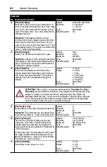 Предварительный просмотр 88 страницы Allen-Bradley PowerFlex 20-COMM-D User Manual