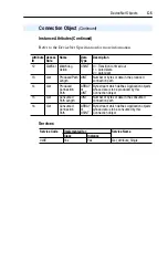 Предварительный просмотр 95 страницы Allen-Bradley PowerFlex 20-COMM-D User Manual