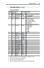 Предварительный просмотр 99 страницы Allen-Bradley PowerFlex 20-COMM-D User Manual