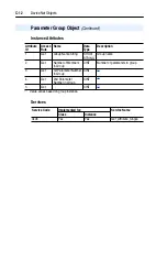 Предварительный просмотр 102 страницы Allen-Bradley PowerFlex 20-COMM-D User Manual