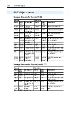 Предварительный просмотр 104 страницы Allen-Bradley PowerFlex 20-COMM-D User Manual