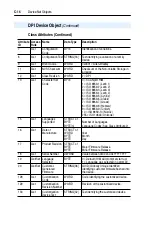 Предварительный просмотр 106 страницы Allen-Bradley PowerFlex 20-COMM-D User Manual