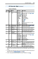 Предварительный просмотр 109 страницы Allen-Bradley PowerFlex 20-COMM-D User Manual