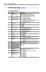 Предварительный просмотр 110 страницы Allen-Bradley PowerFlex 20-COMM-D User Manual