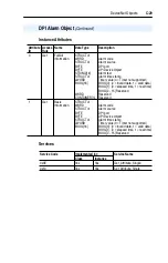 Предварительный просмотр 119 страницы Allen-Bradley PowerFlex 20-COMM-D User Manual