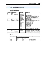 Предварительный просмотр 121 страницы Allen-Bradley PowerFlex 20-COMM-D User Manual