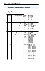 Предварительный просмотр 124 страницы Allen-Bradley PowerFlex 20-COMM-D User Manual