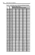 Предварительный просмотр 126 страницы Allen-Bradley PowerFlex 20-COMM-D User Manual