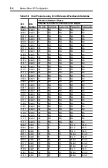 Предварительный просмотр 128 страницы Allen-Bradley PowerFlex 20-COMM-D User Manual