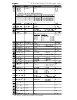 Preview for 10 page of Allen-Bradley PowerFlex 4 Quick Start Manual